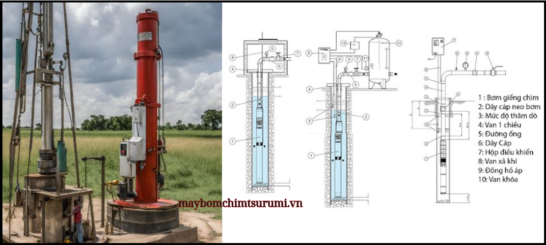 Máy bơm chìm giếng khoan bơm tưới tiêu