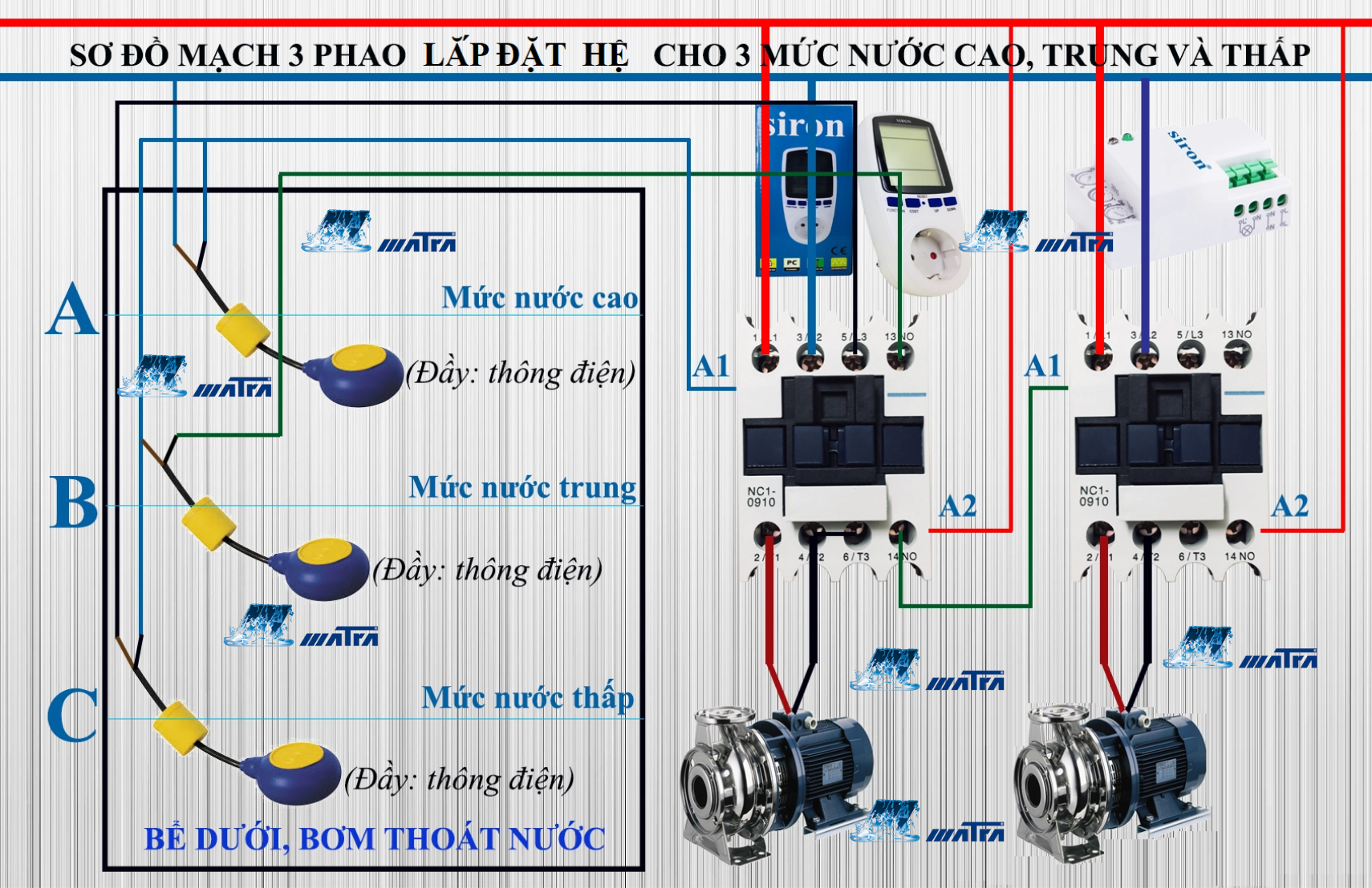 Ứng dụng khi lắp đặt phao điện ITaly