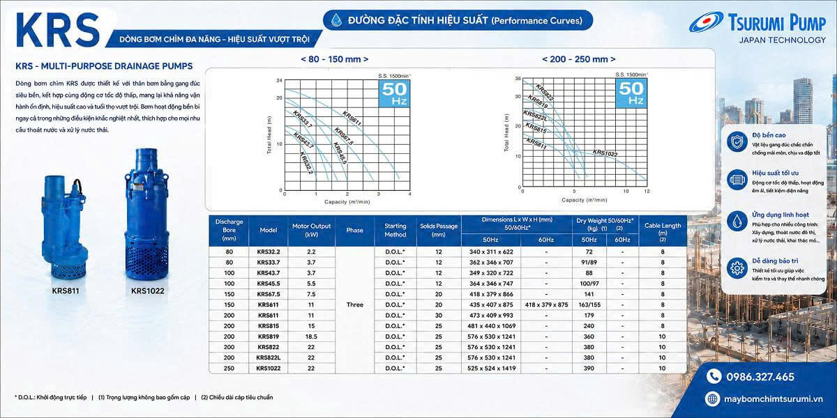 máy bơm chìm Tsurumi KRS- đường đặc tính