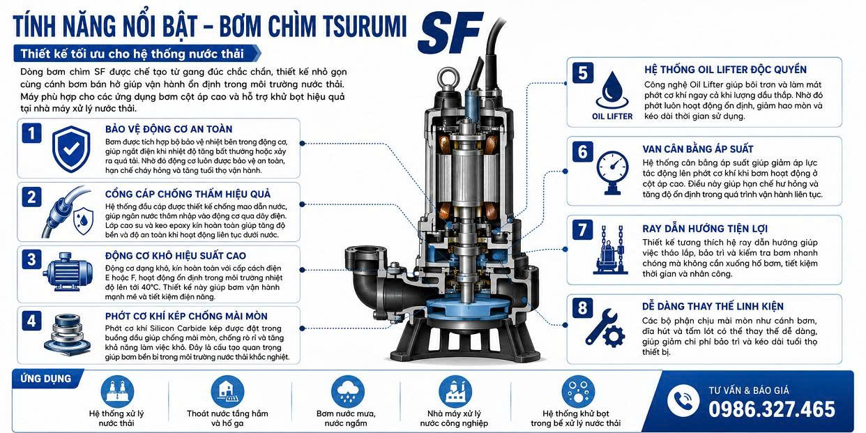 Cấu-tạo-máy-bơm-chìm-tsuruimi-SF