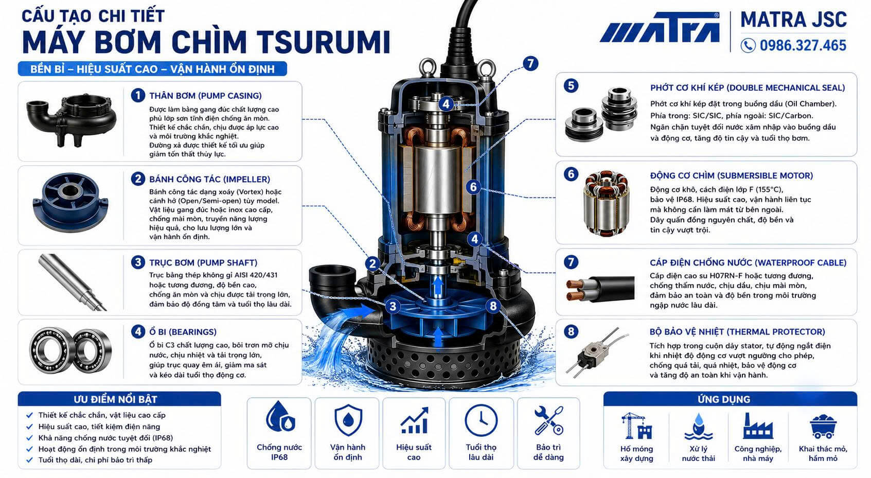 Cấu tạo chi tiết Máy bơm chìm ly tâm Tsurumi
